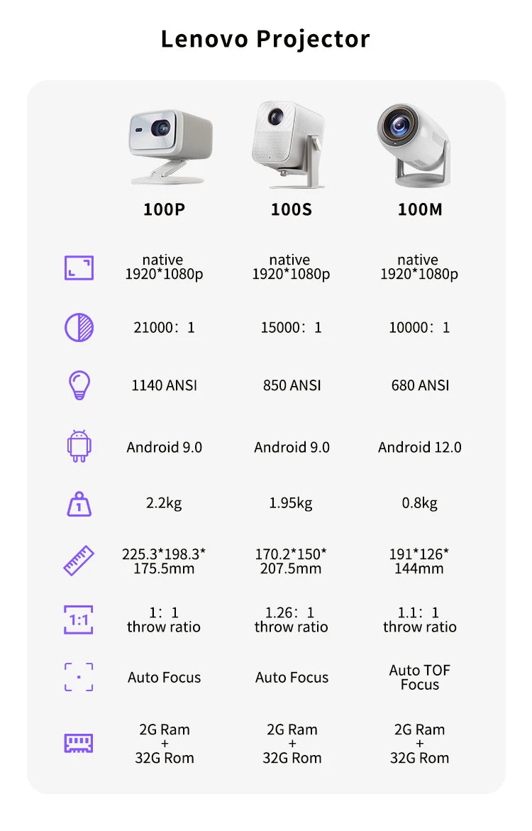 Proyector Portátil Lenovo 4K – Android 12, WiFi 6, Autoenfoque TOF y Cine en Casa Full HD