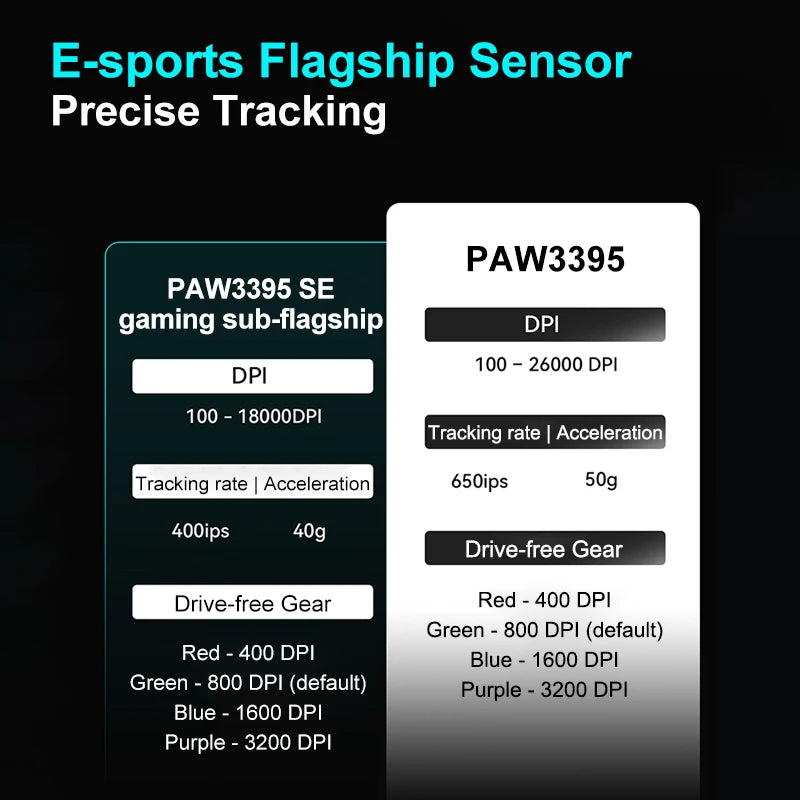 Ratón Gaming ATK VXE R1 Pro MAX — Bluetooth y 2.4G Inalámbrico