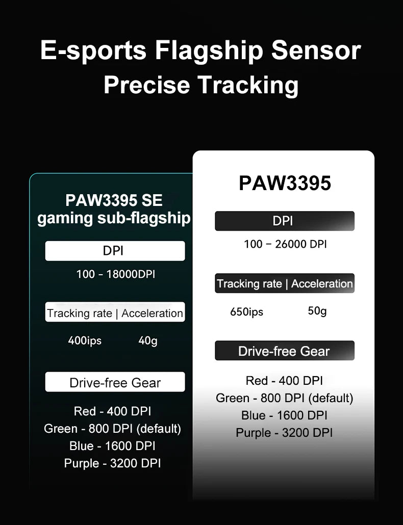 Ratón Gaming ATK VXE R1 Pro MAX — Bluetooth y 2.4G Inalámbrico
