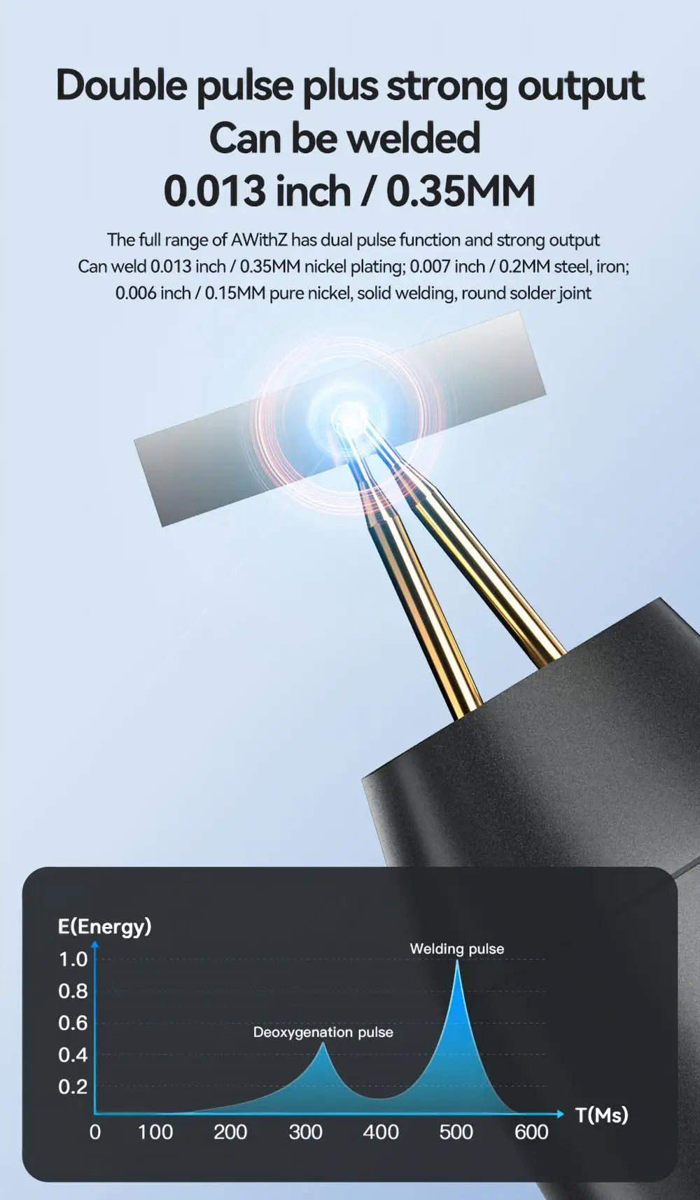 Soldador de Puntos Portátil AWithZ – 90 Niveles Ajustables para Baterías 18650