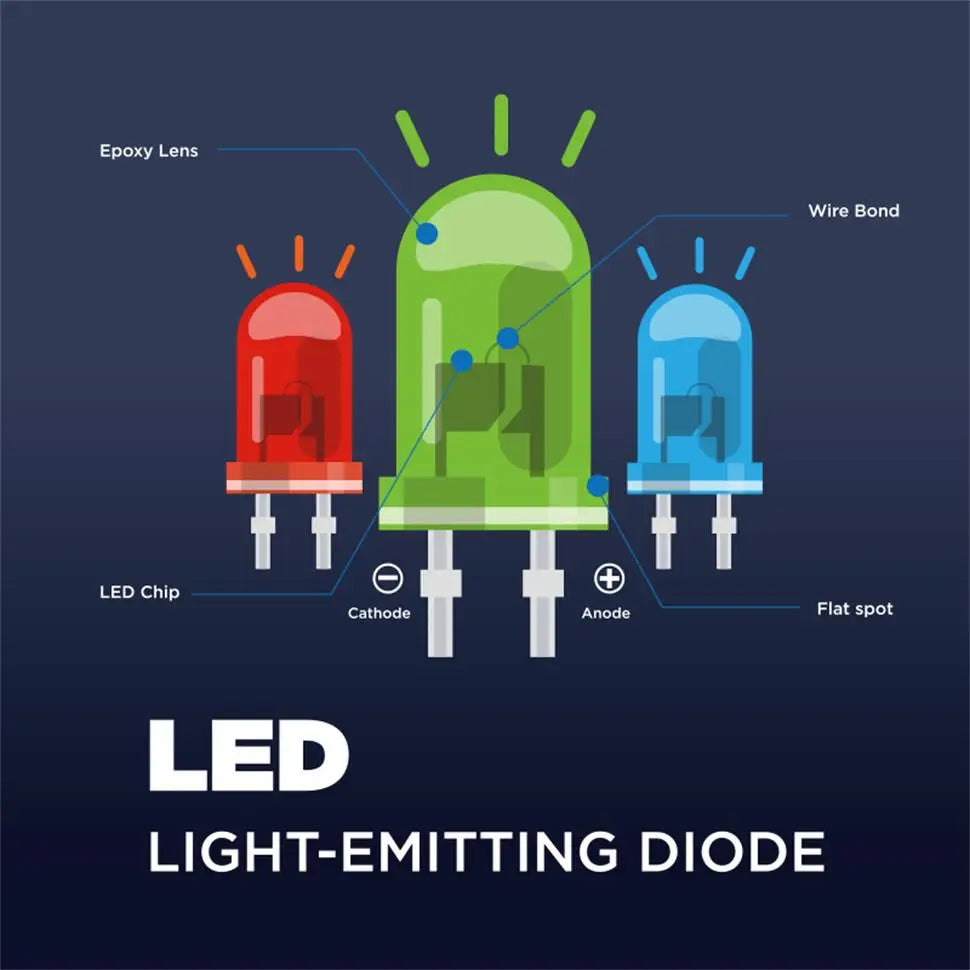 Kit de Diodos LED 5mm Multicolor – Luces Blanco, Rojo, Azul, Verde y Amarillo para Proyectos Electrónicos