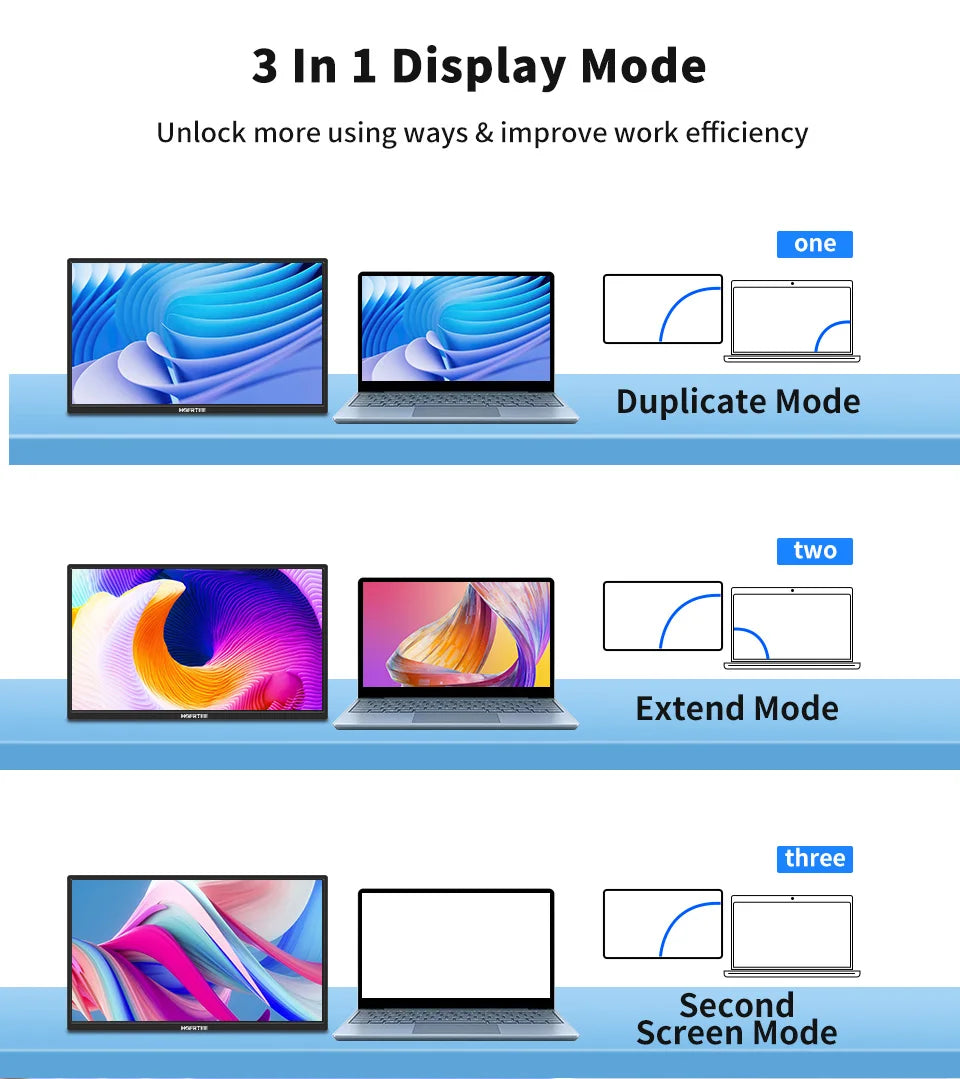 HGFRTEE 18.5" 100Hz Portable Monitor — HDMI/USB-C con Soporte VESA