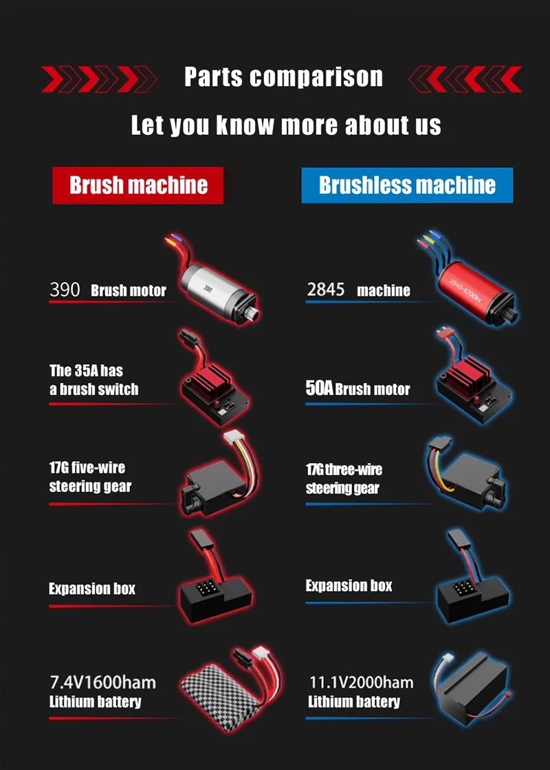 RC Car 1:16 4WD – Monster Drift Truck con LED, Alta Velocidad 50/85KM/H para Niños