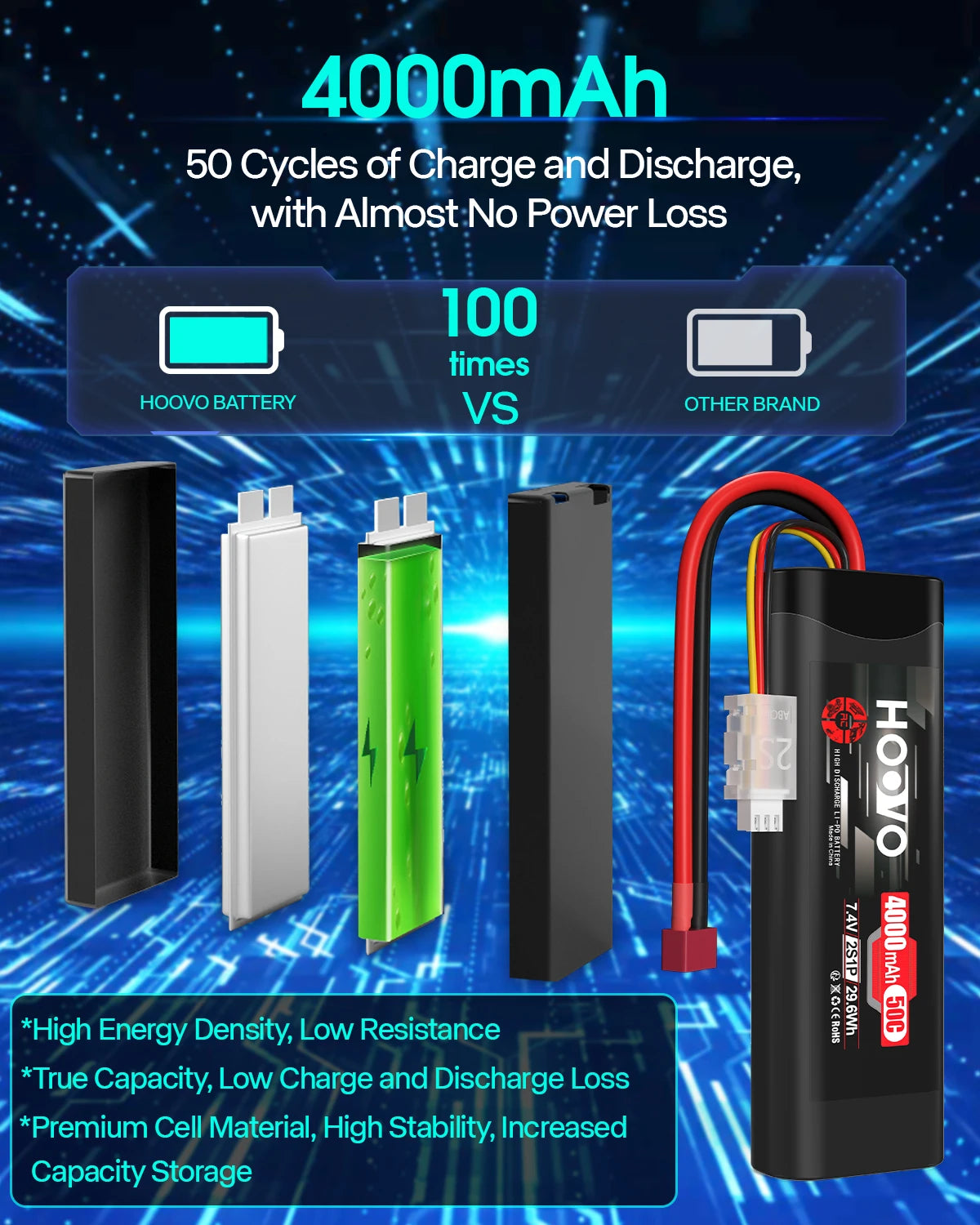 HOOVO 2S 7.4V 4000mAh 50C LiPo Battery con T Plug – Batería RC para Coche, Barco y Drone (2 Piezas)