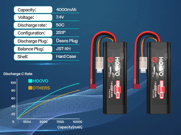 HOOVO 2S 7.4V 4000mAh 50C LiPo Battery con T Plug – Batería RC para Coche, Barco y Drone (2 Piezas)