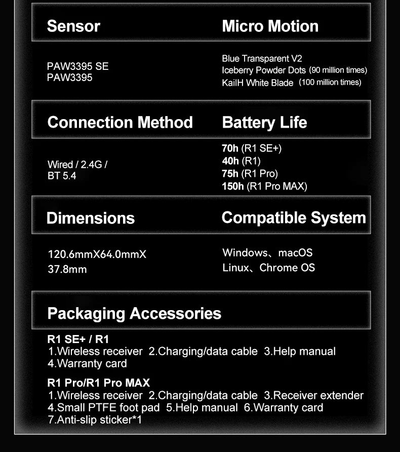 Ratón Gaming ATK VXE R1 Pro MAX — Bluetooth y 2.4G Inalámbrico
