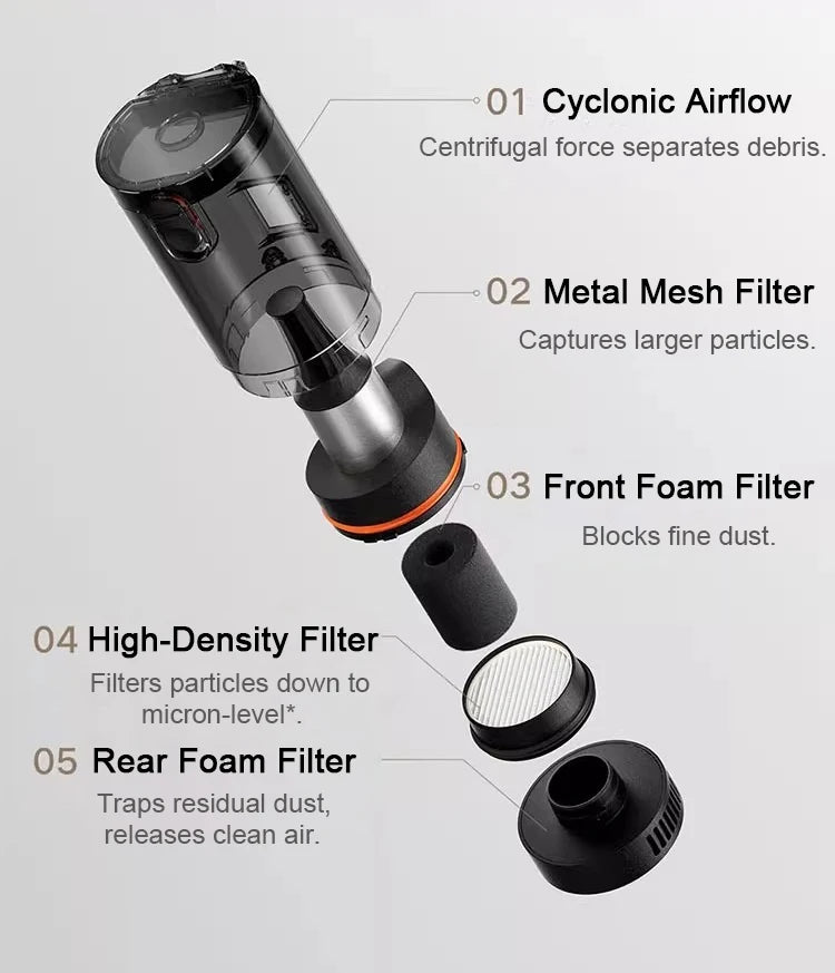 Aspiradora de Coche XIAOMI MIJIA — 21kPa, Batería 2400mAh, USB-C