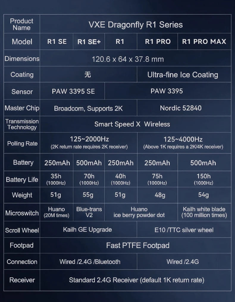 Ratón Gaming ATK VXE R1 Pro MAX — Bluetooth y 2.4G Inalámbrico