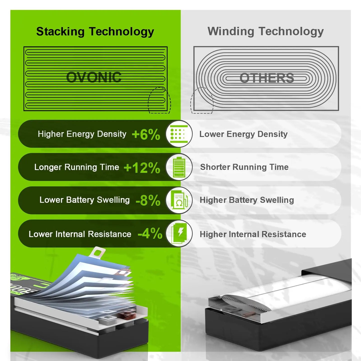 Batería OVONIC LiPo 2S 2200mAh 7.4V 35C Deans Plug para RC, Coches y Aviones