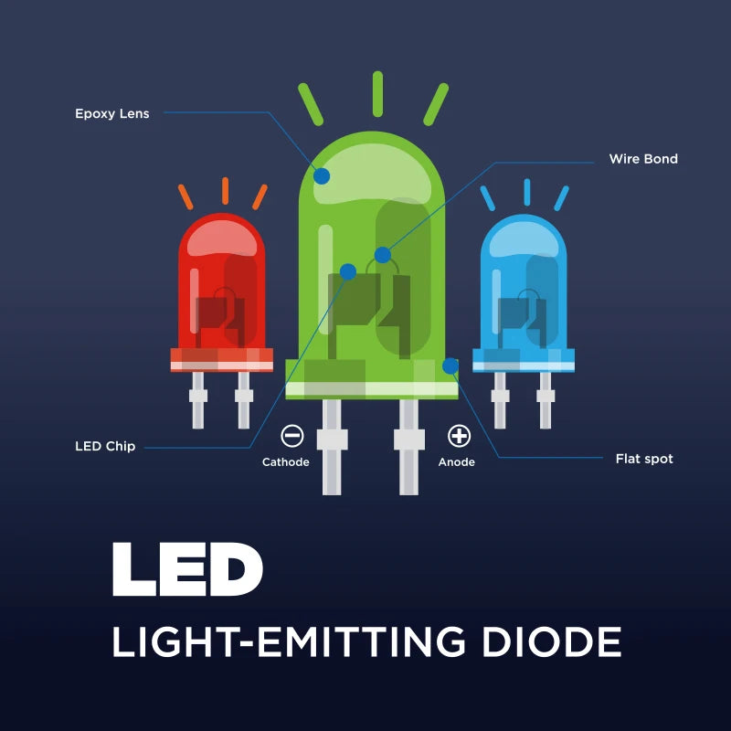 Kit de Diodos LED 5mm Multicolor – Luces Blanco, Rojo, Azul, Verde y Amarillo para Proyectos Electrónicos