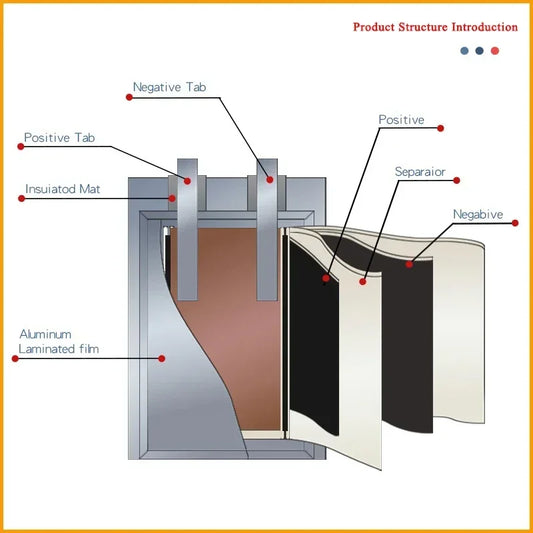Batería LiPo 3.7V Recargable PH2.0 Plug – Compatible con PS4, GPS, Altavoces y MP3