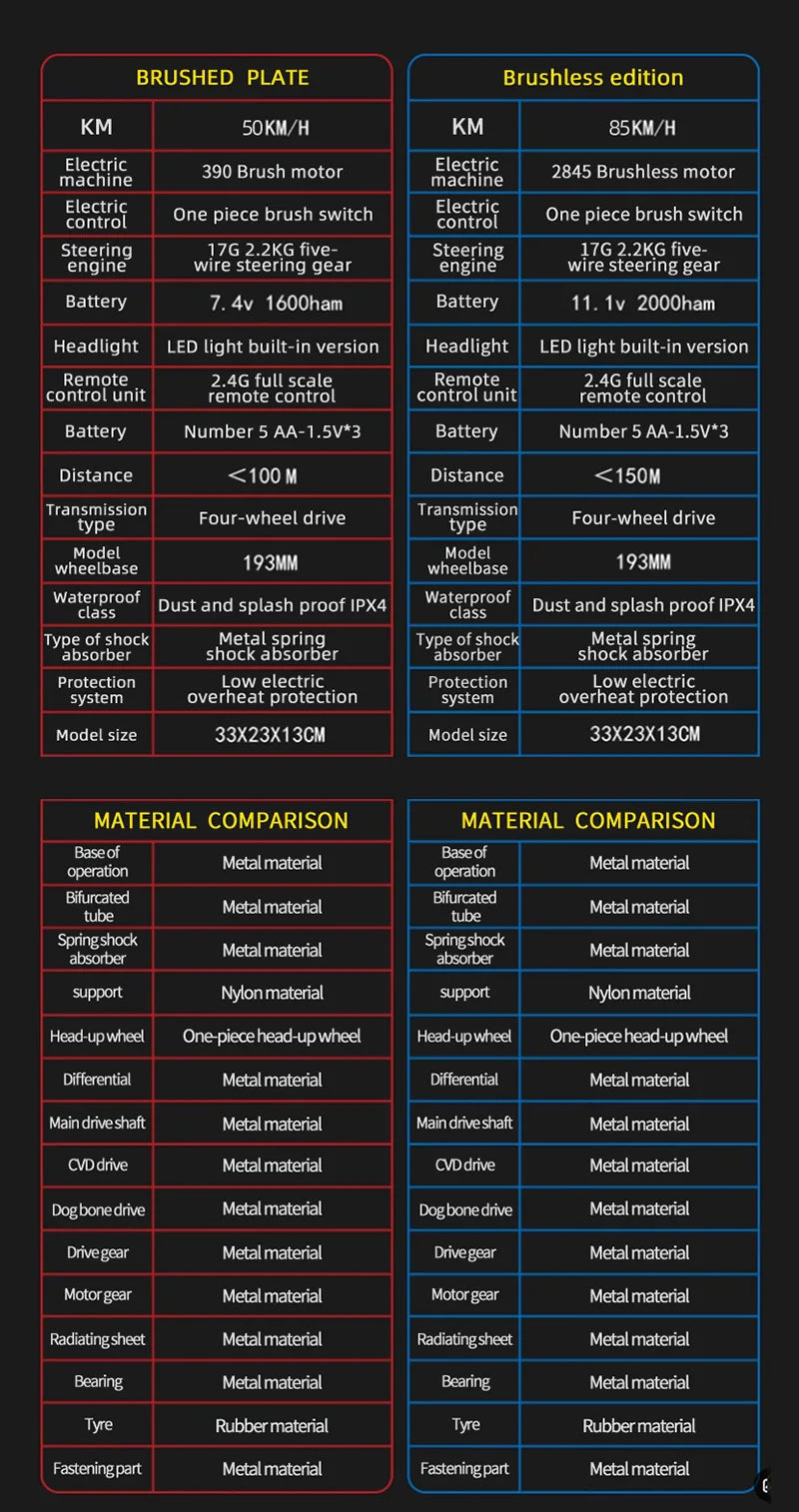 RC Car 1:16 4WD – Monster Drift Truck con LED, Alta Velocidad 50/85KM/H para Niños