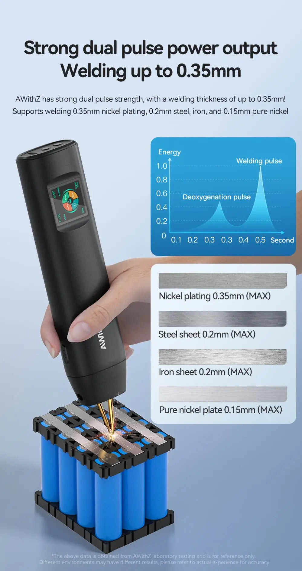 Soldador de Puntos Portátil AWithZ – 90 Niveles Ajustables para Baterías 18650