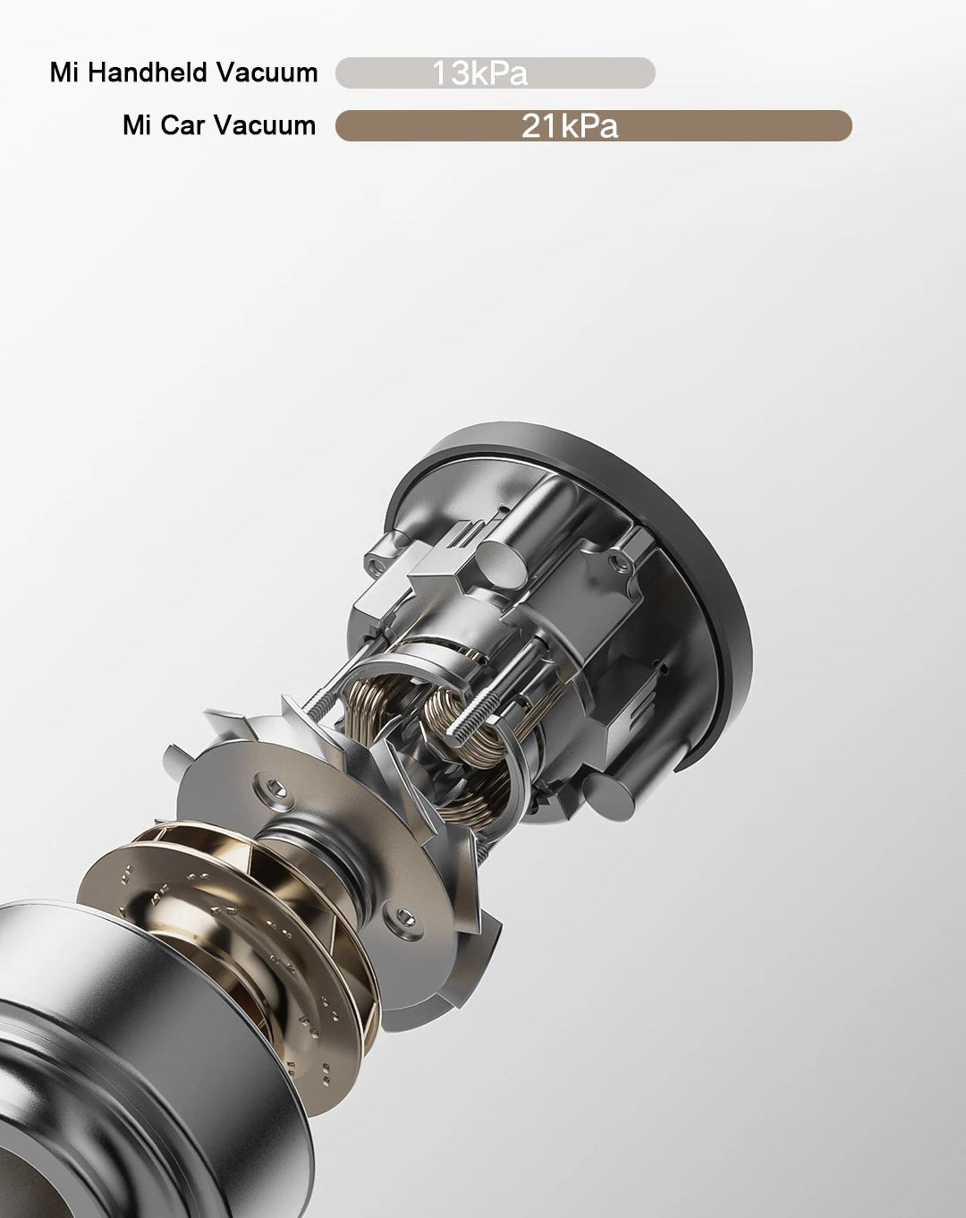 Aspiradora de Coche XIAOMI MIJIA — 21kPa, Batería 2400mAh, USB-C