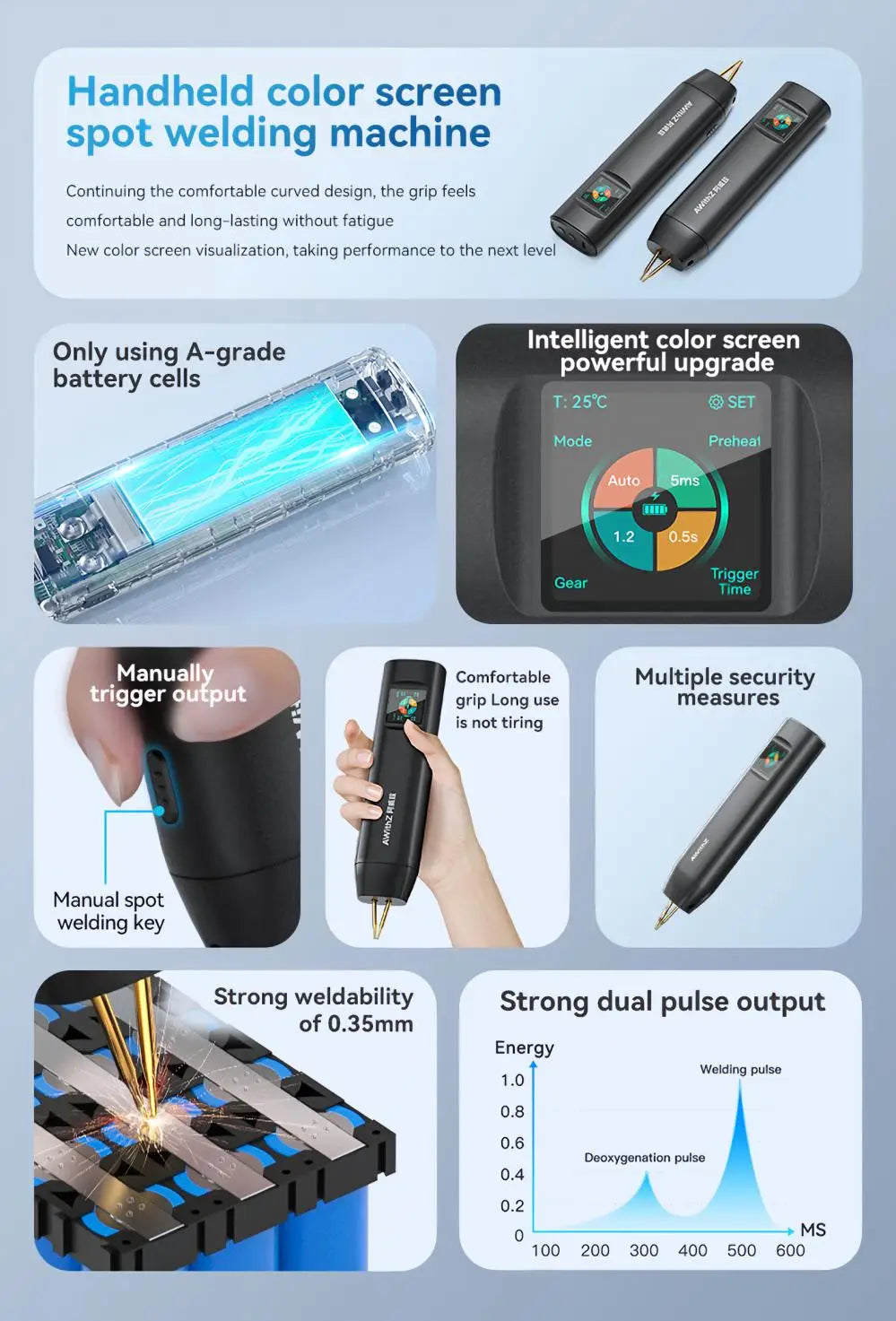 Soldador de Puntos Portátil AWithZ – 90 Niveles Ajustables para Baterías 18650